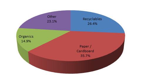 audits4
